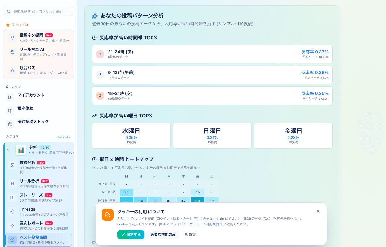 最適投稿時間